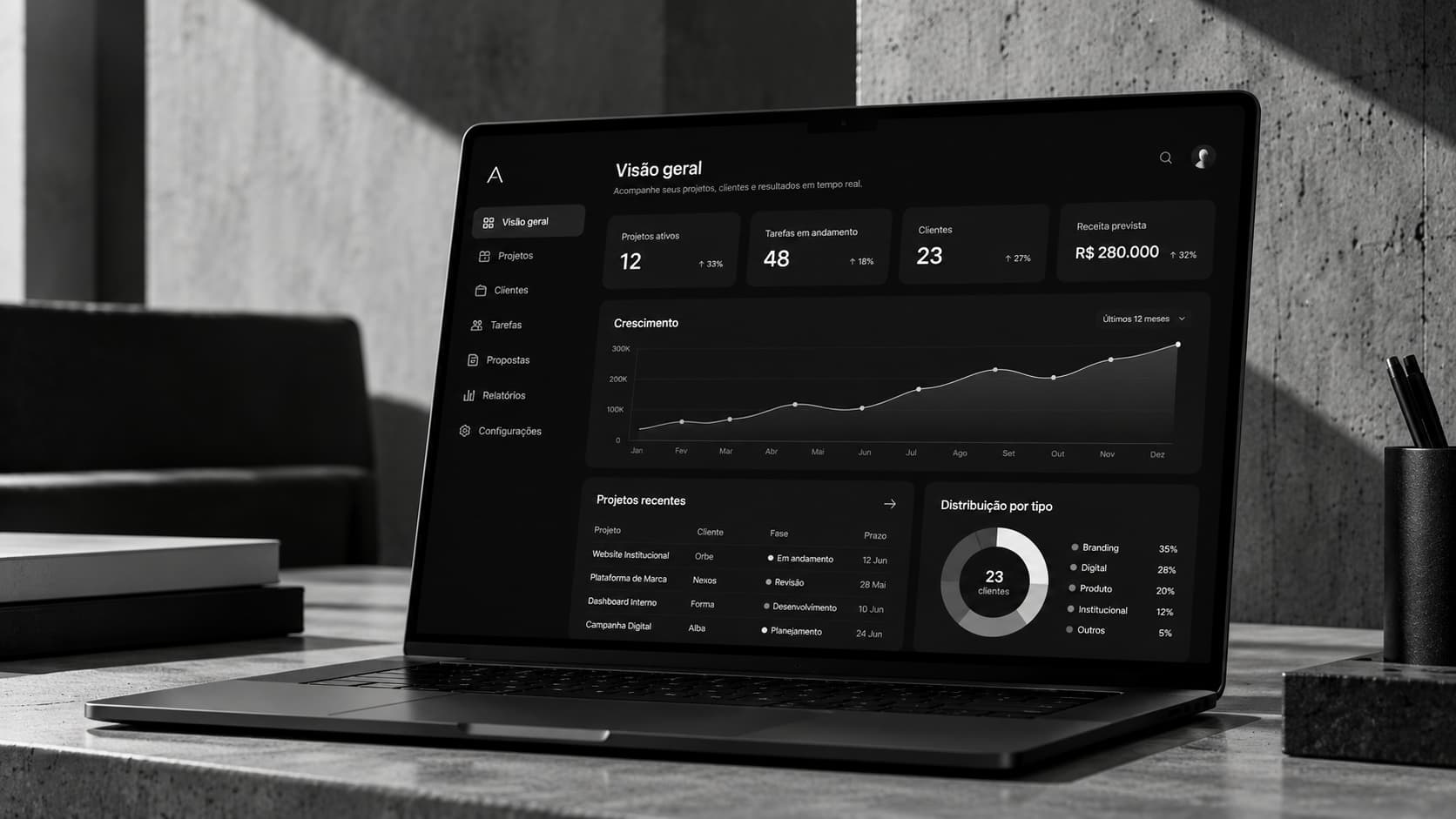 Notebook com dashboard de projetos, clientes e operações em ambiente de concreto