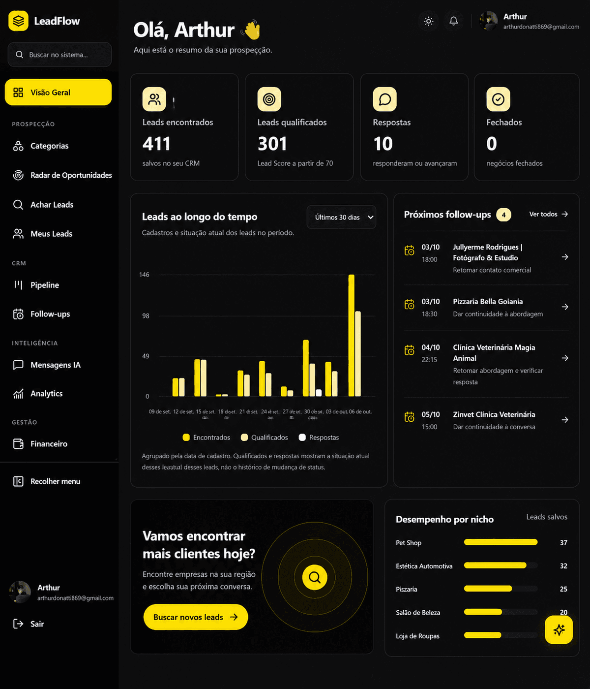 Dashboard real do LeadFlow, com navegação, indicadores de prospecção e gráfico de leads